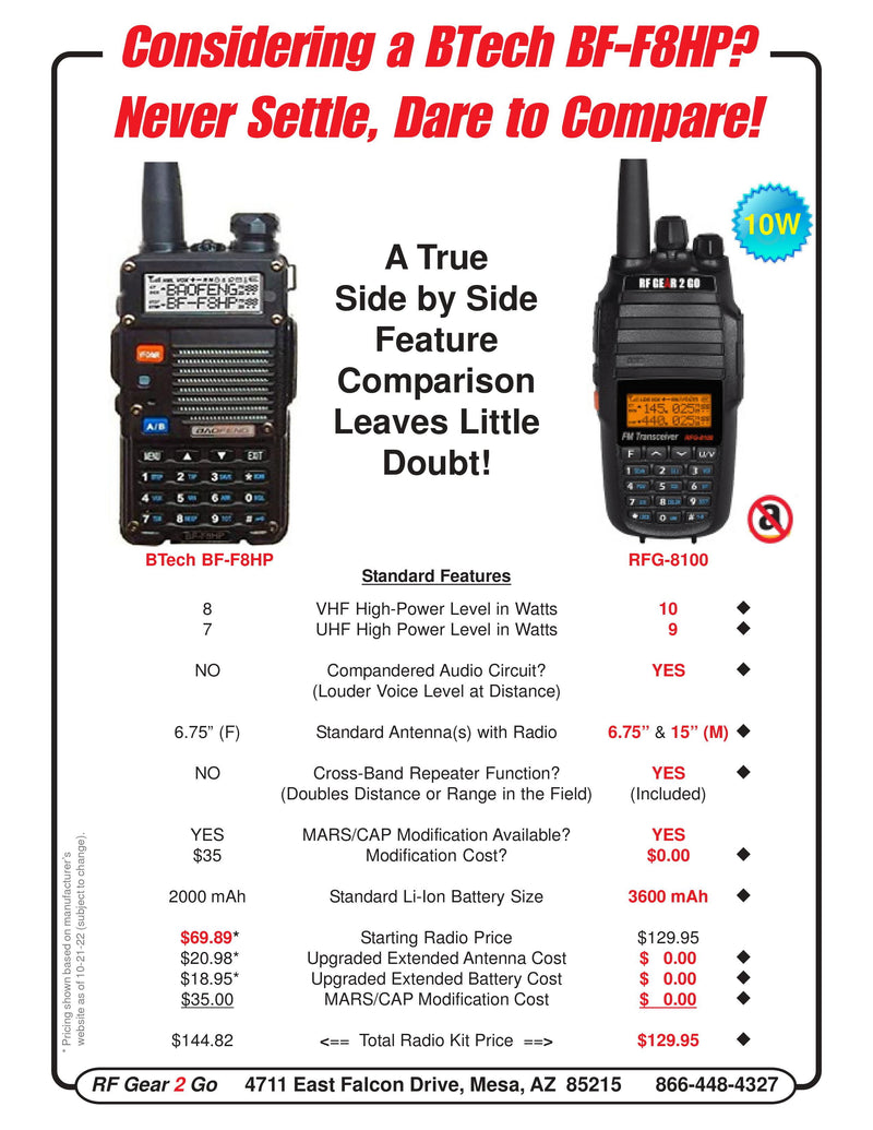RFG-8100 Two-Way 10 Watt VHF/UHF Analog Radio w/3600mAh Extended Li-Ion Battery