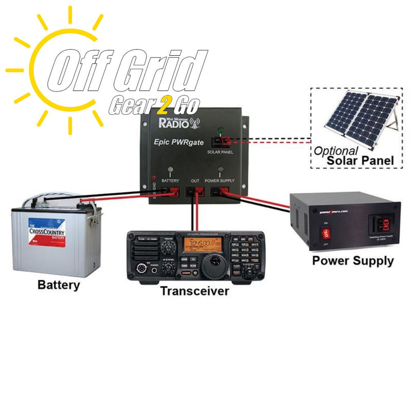 EpicPWRgate Horizontal - 12V Backup Power System by West Mountain Radio