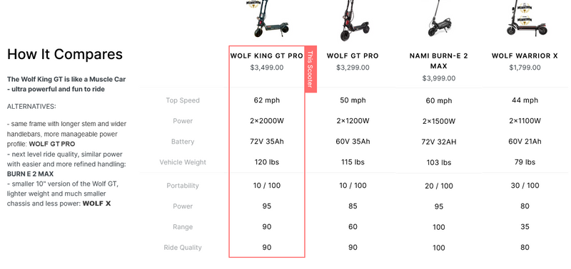 KAABO Wolf King GT Pro Electric Scooter
